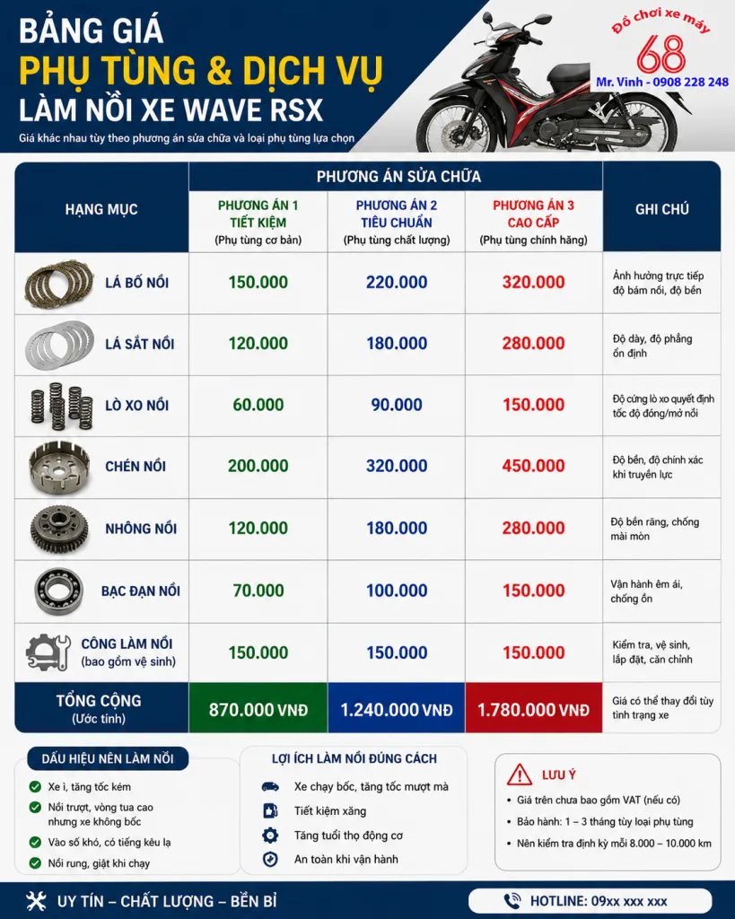 Bảng giá tham khảo làm nội xe Wave RSX